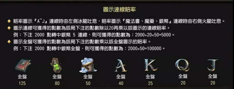 魔龍傳奇賠率說明