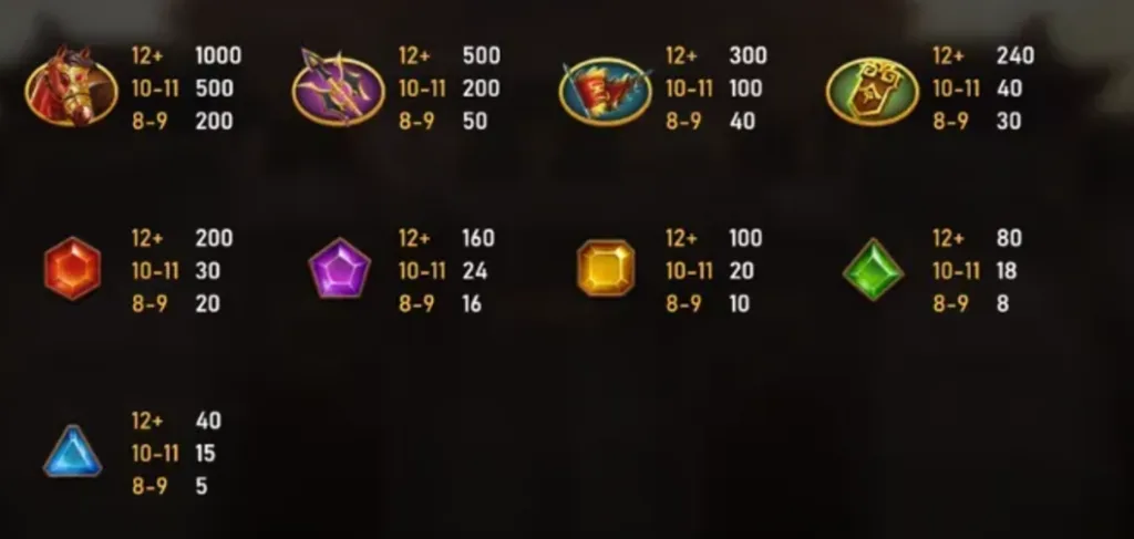 【RSG戰神呂布】遊戲玩法介紹51000倍大獎贏法破解 7 image 44