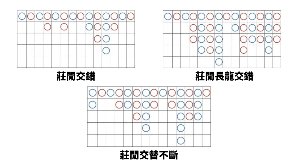 百家樂破解玩法!必勝公式圖解最強攻略包你賺! 24 牌路百家樂必勝公式圖解