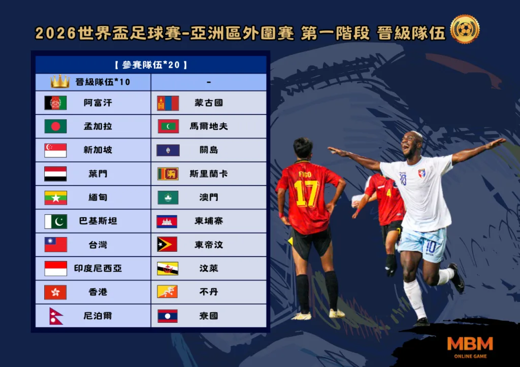 世界盃 2026亞洲區外圍賽 重點整理一次看 3 2026亞洲區外圍賽 重點整理一次看 第一階段 晉級隊伍