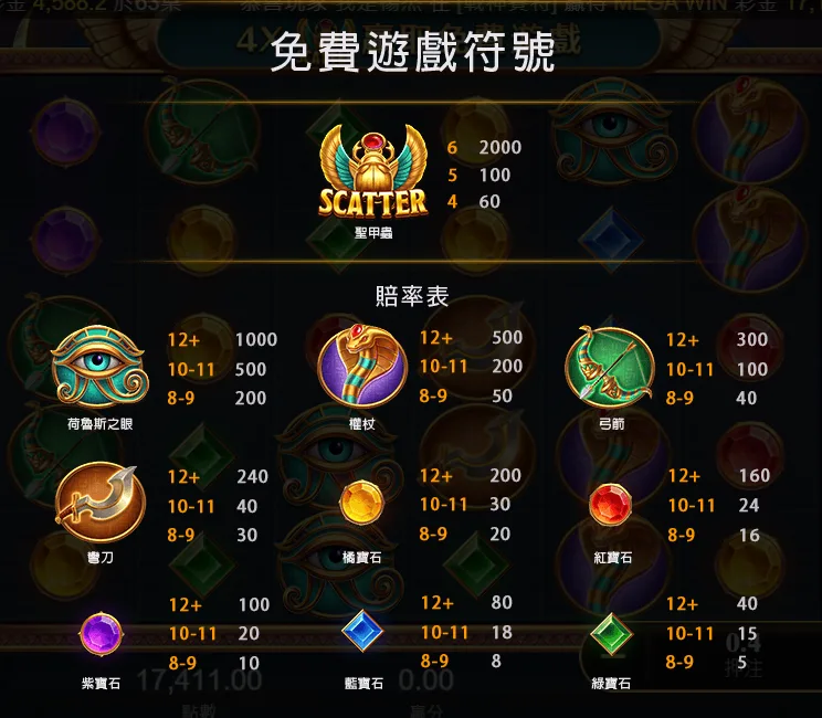 MBM戰神賽特-賠付表