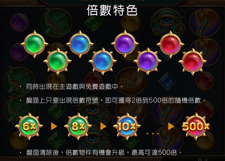 MBM戰神賽特-獎金倍數