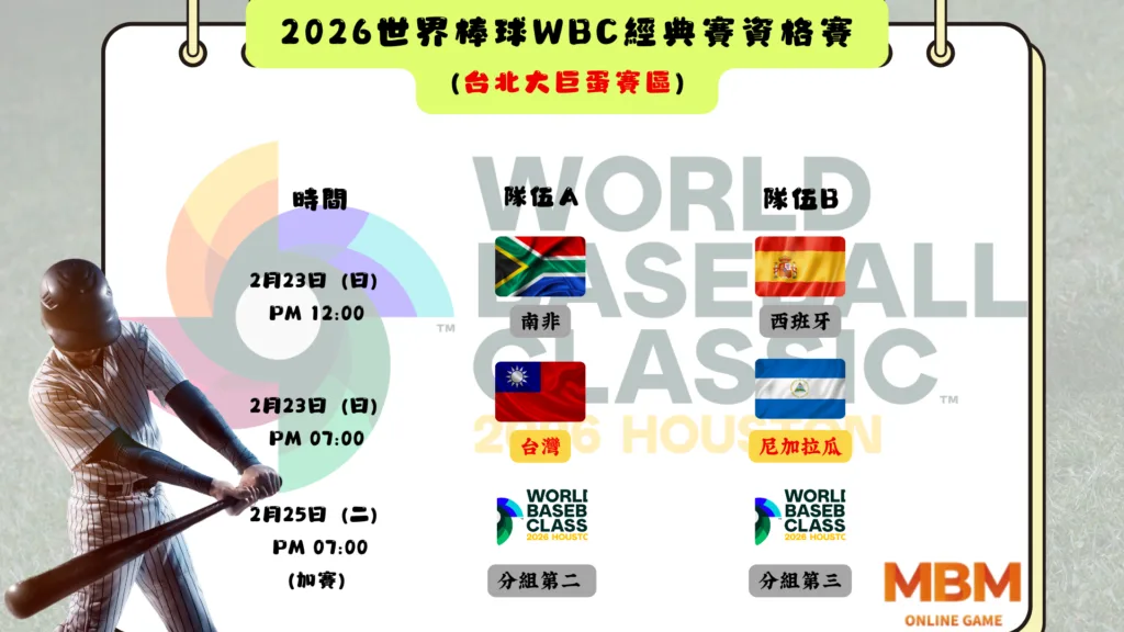 2026世界棒球WBC經典賽資格賽門票、名單與直播賽程全輯! 4 第一組:台灣台北大巨蛋(2)