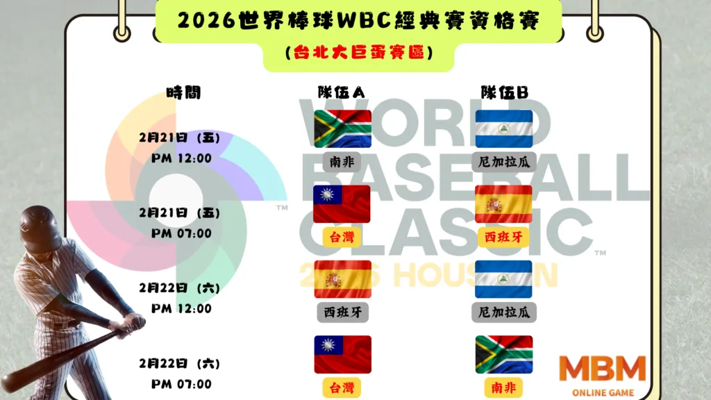 2026世界棒球WBC經典賽資格賽門票、名單與直播賽程全輯! 3 第一組:台灣台北大巨蛋(1)