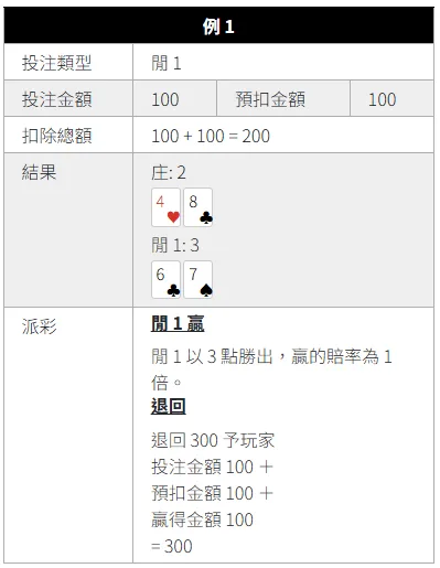 SA沙龍真人博丁遊戲玩法技巧:贏錢比你想的還簡單 5 image 23 png