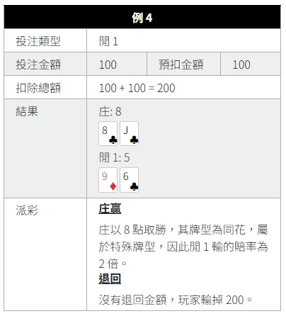 SA沙龍真人博丁遊戲玩法技巧:贏錢比你想的還簡單 8 image 27 png