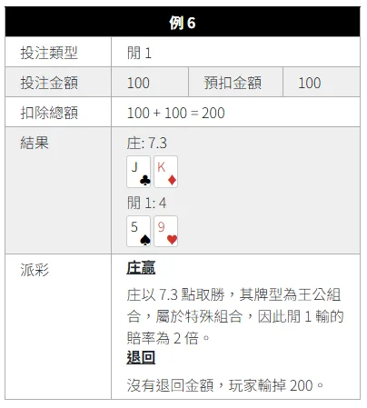 SA沙龍真人博丁遊戲玩法技巧:贏錢比你想的還簡單 9 image 28 png