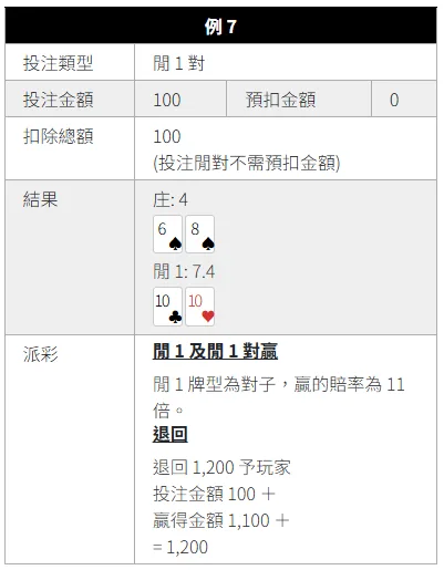 SA沙龍真人博丁遊戲玩法技巧:贏錢比你想的還簡單 10 image 30 png