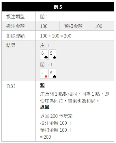 SA沙龍真人博丁遊戲玩法技巧:贏錢比你想的還簡單 11 image 31 png
