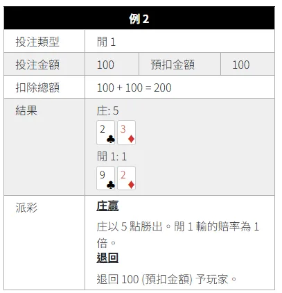 SA沙龍真人博丁遊戲玩法技巧:贏錢比你想的還簡單 6 image 32 png