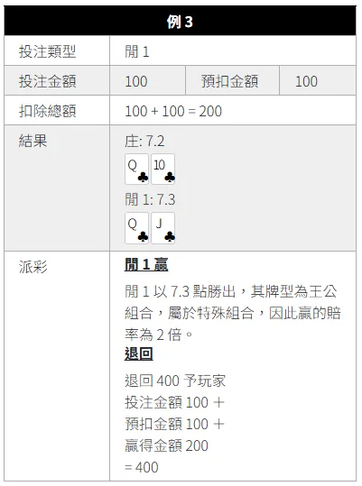 SA沙龍真人博丁遊戲玩法技巧:贏錢比你想的還簡單 7 image 33 png