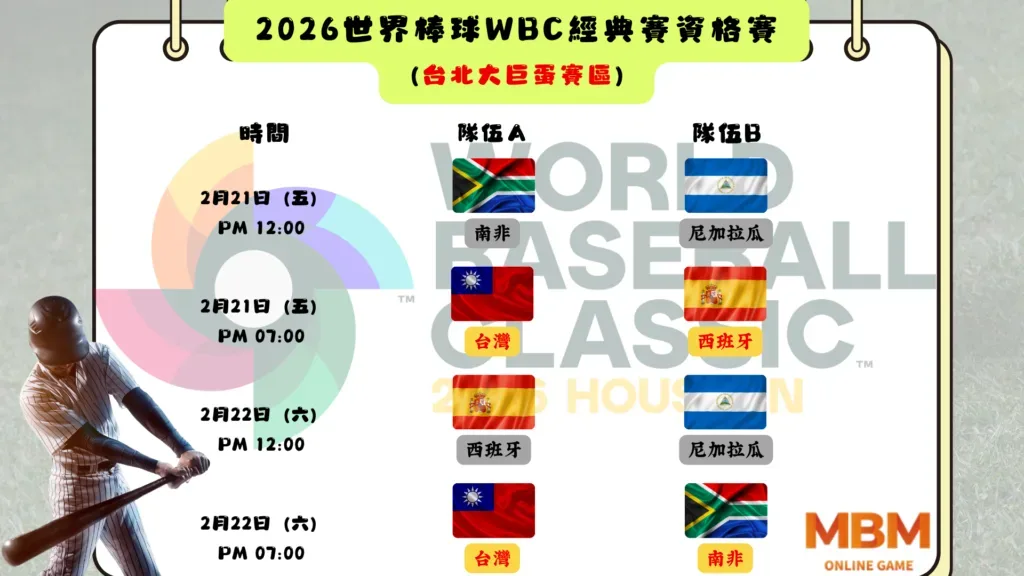 2026WBC經典賽資格賽門票1/24開賣/賽程/直播懶人包 3 2026WBC資格賽A組賽程(1)