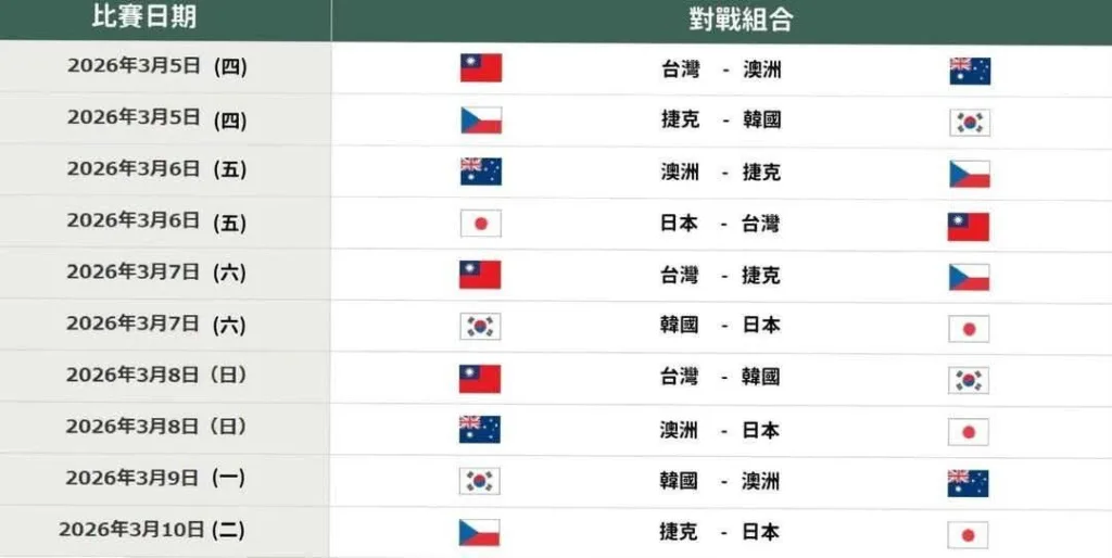 中華隊2026經典賽C組賽程、各隊名單轉/直播資訊完整懶人包 2 中華隊2026經典賽C組賽程