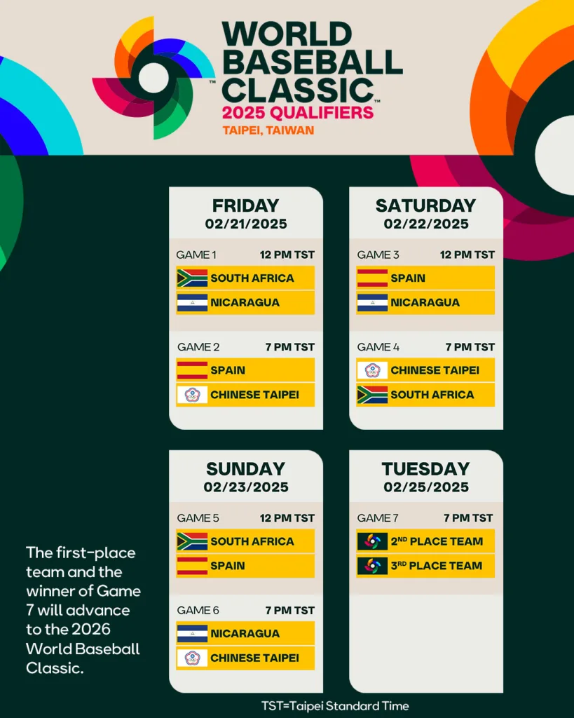 尼加拉瓜隊-逐一看2025 WBC經典賽資格賽參賽國家系列 10 經典賽資格賽賽程