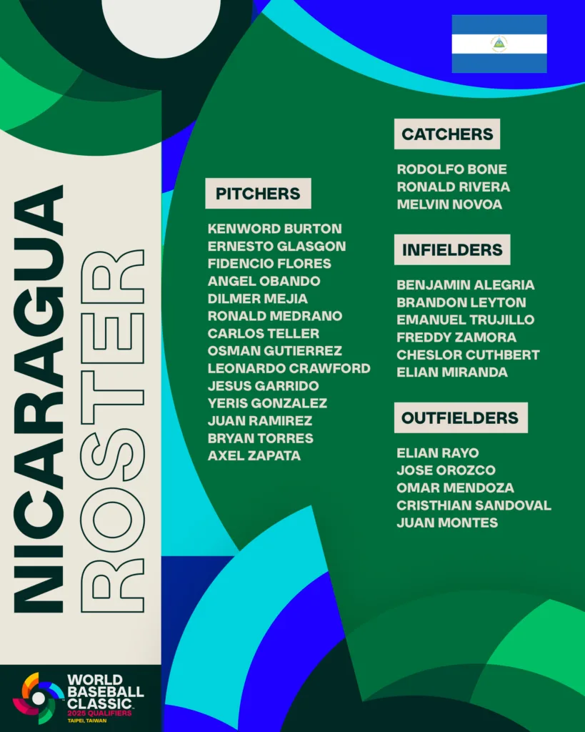 尼加拉瓜隊-逐一看2025 WBC經典賽資格賽參賽國家系列 2 尼加拉瓜參賽選手