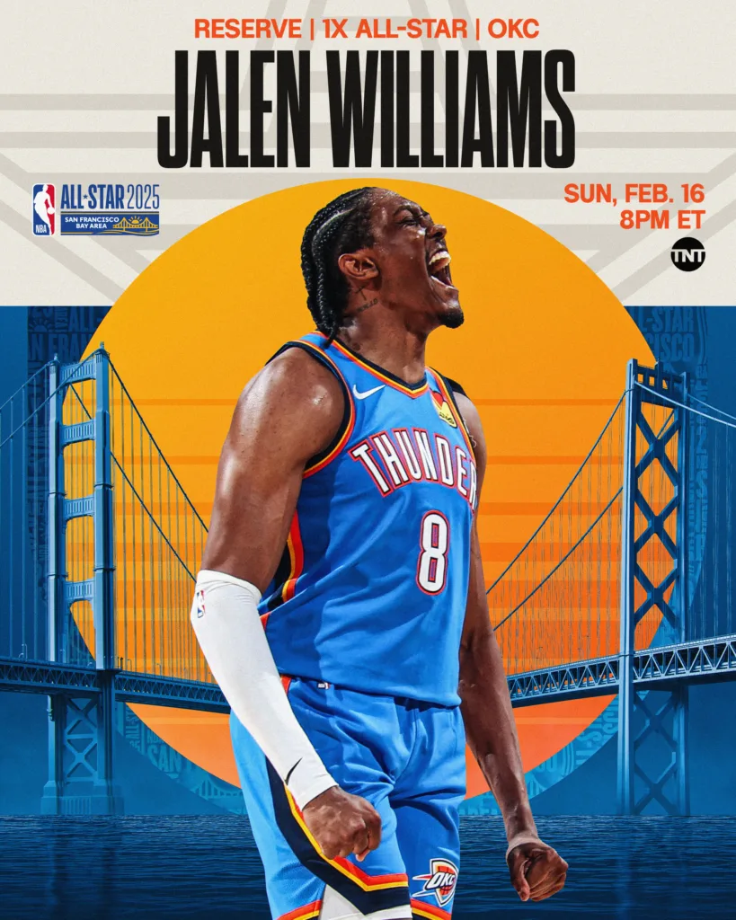 2025 NBA明星賽預備球員名單出爐:東西區明星之爭即將開打 4 Jalen Williams