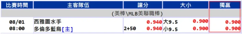 WBC經典賽│運彩盤口玩法賠率、讓分、獨贏與走地盤口全攻略! 5 image 20
