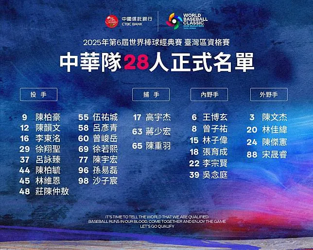 為什麼這次投手都是新面孔？(中華隊28人名單)
