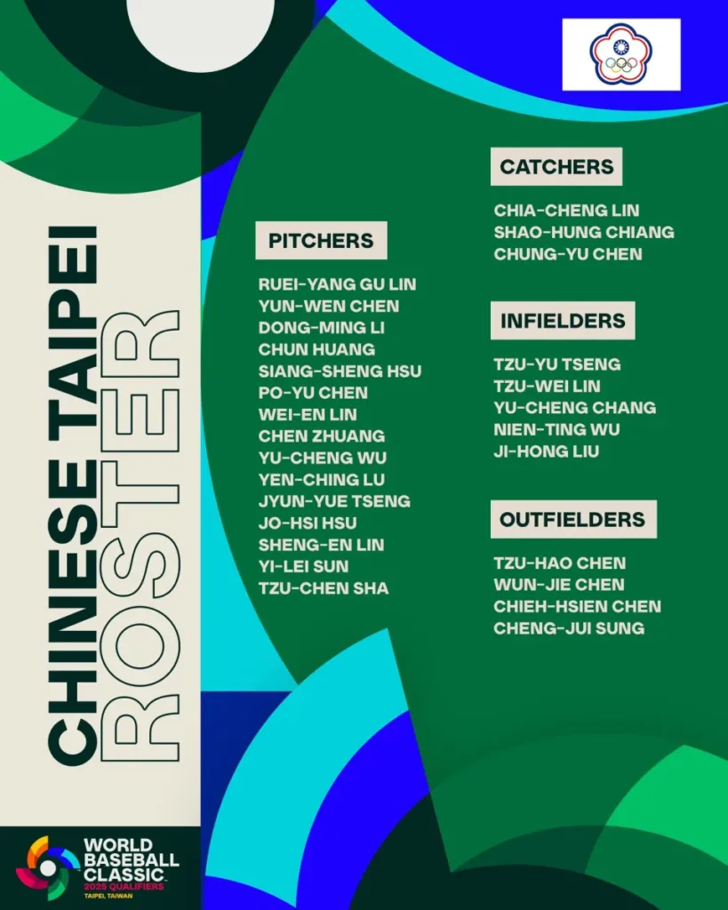WBC資格賽官方公布A組各隊28人名單、中華隊初步名單懶人包 3 世界棒球經典賽資格賽中華隊28人初步名單