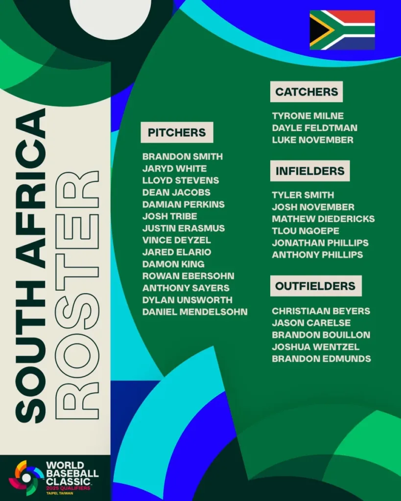 WBC資格賽官方公布A組各隊28人名單、中華隊初步名單懶人包 6 世界棒球經典賽資格賽南非隊28人初步名單