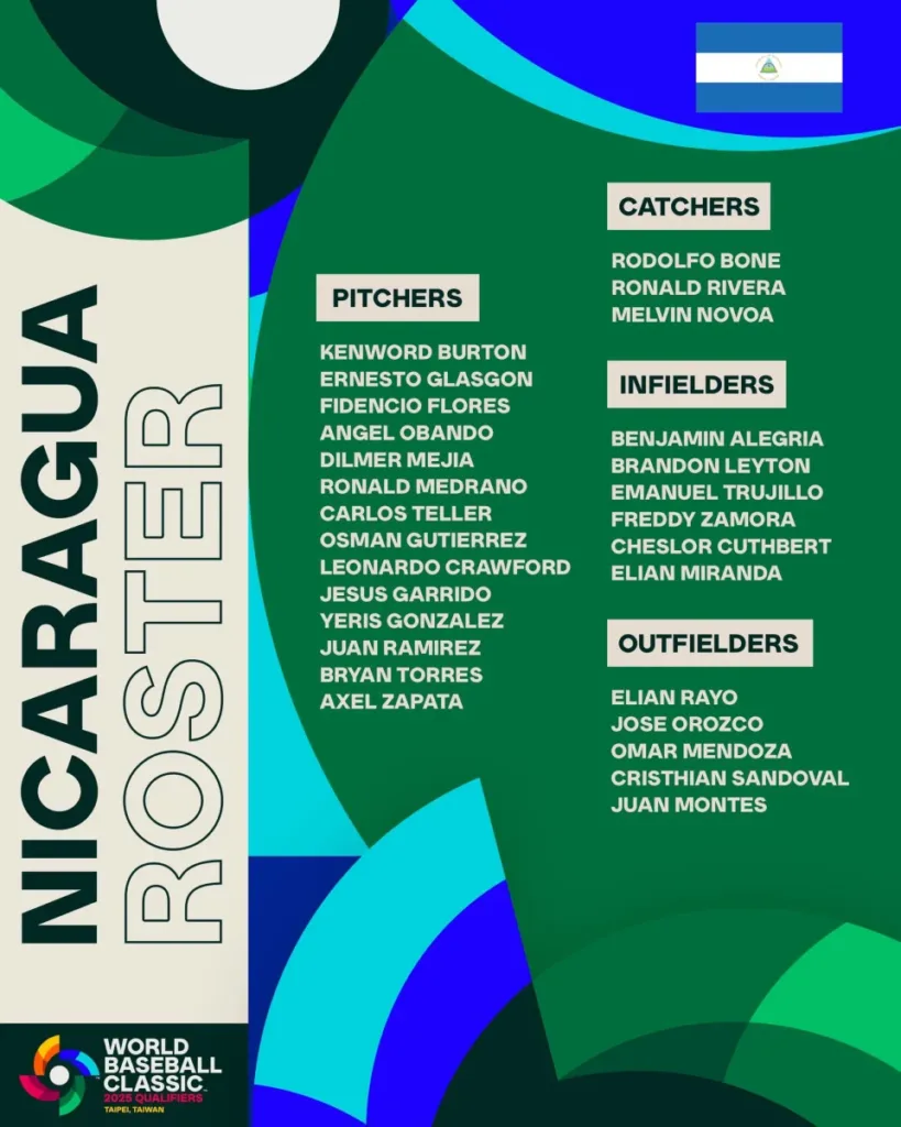 WBC資格賽官方公布A組各隊28人名單、中華隊初步名單懶人包 5 世界棒球經典賽資格賽尼加拉瓜隊28人初步名單