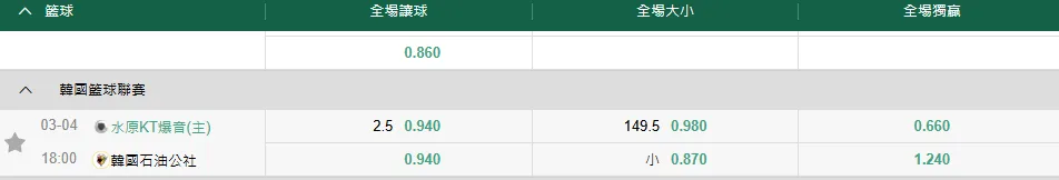 籃球運彩盤口意示圖