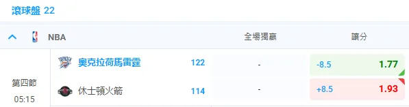 籃球運彩盤口意示圖