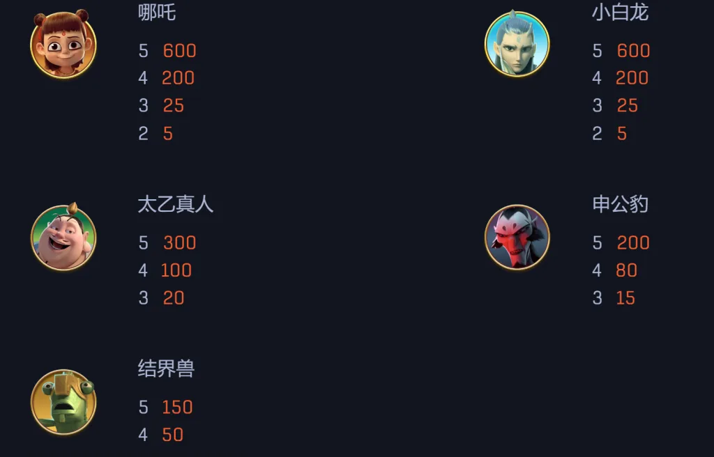 DB電子魔童降世老虎機賠付表(1)