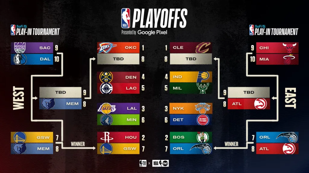 2025季後賽隊伍賽程