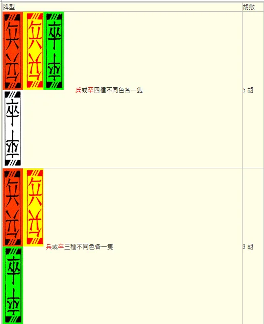 吃：兵或卒四種/三種不同色各一隻=5胡/3胡