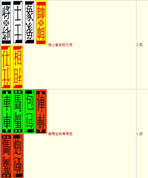 吃：將士象或帥仕相/2胡、
車馬包或俥傌炮/1胡