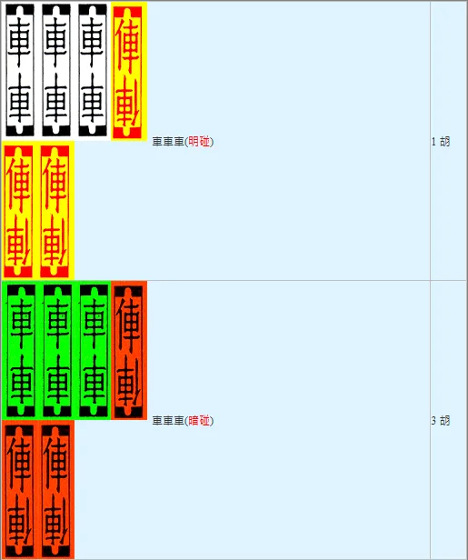 碰：車車車(明碰)/1胡、車車車(暗碰)3胡