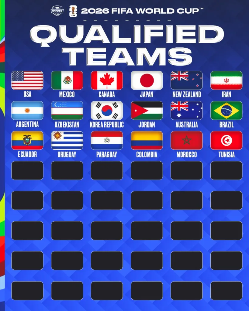 2026世界盃最新戰況|各洲晉級名單、跨洲附加賽與奪冠熱門 2 2026世界盃最新戰況已晉級名單